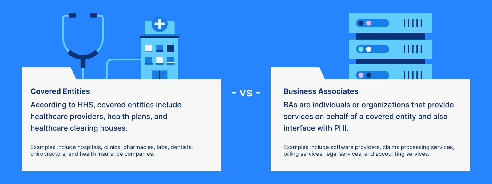 Definition of HIPAA covered entities vs business associates