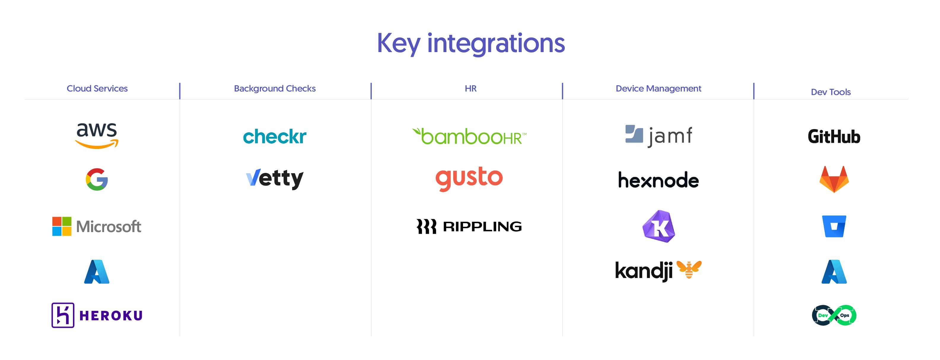 integraciones