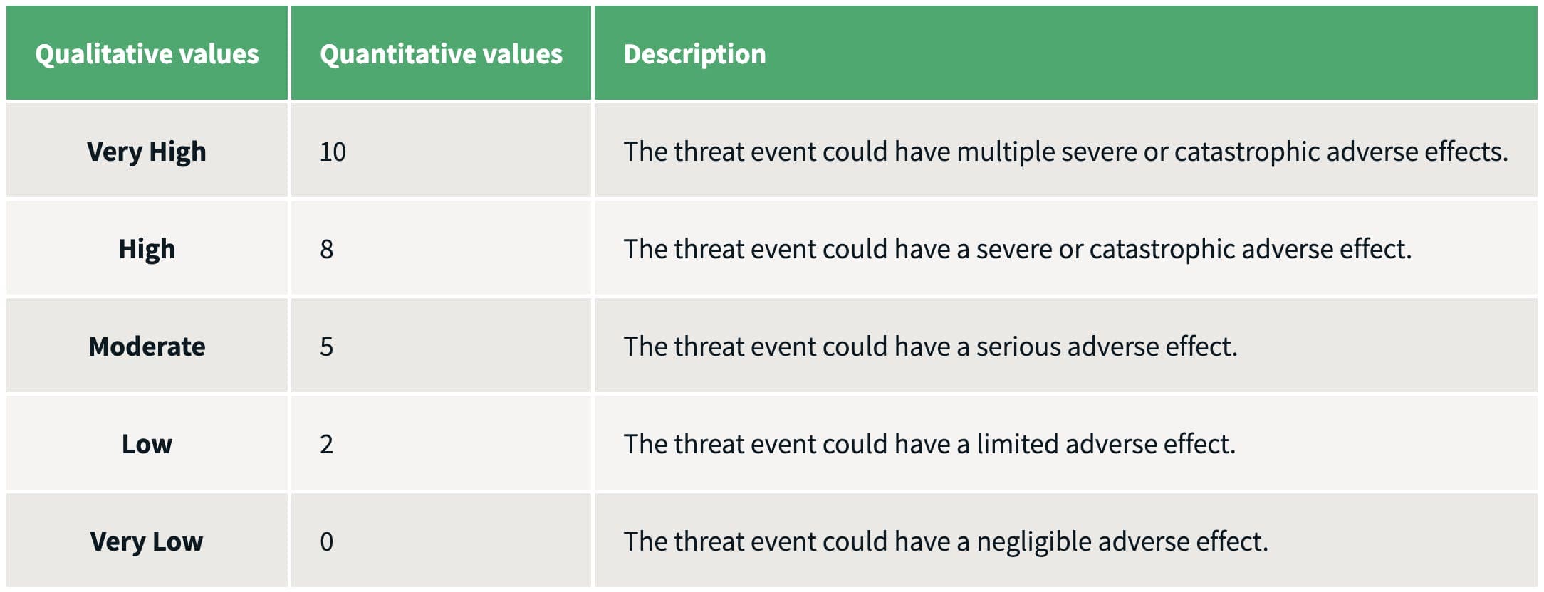 Evaluación de riesgos del impacto de los eventos de amenaza