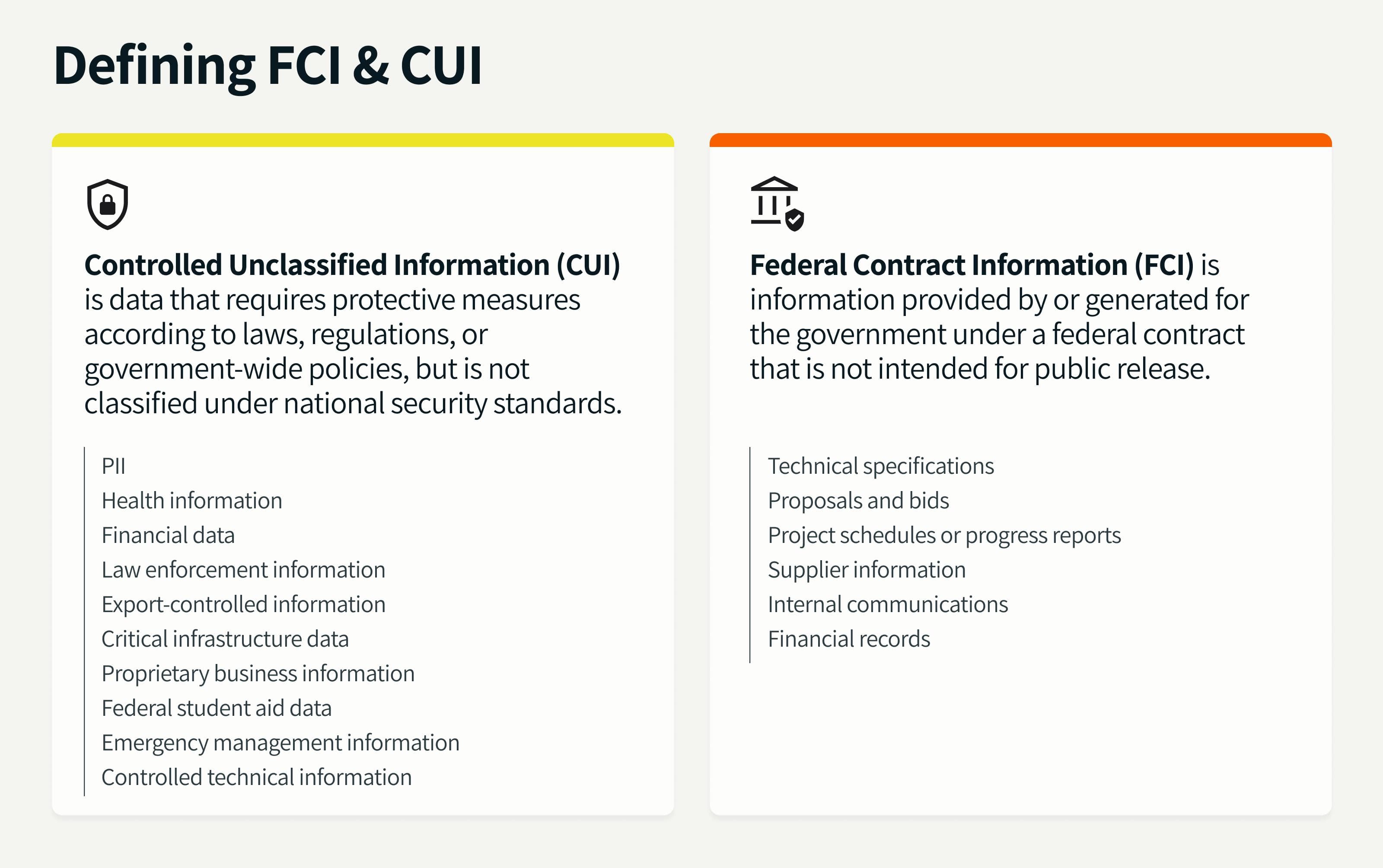 side-by-side definitions of fci and cui