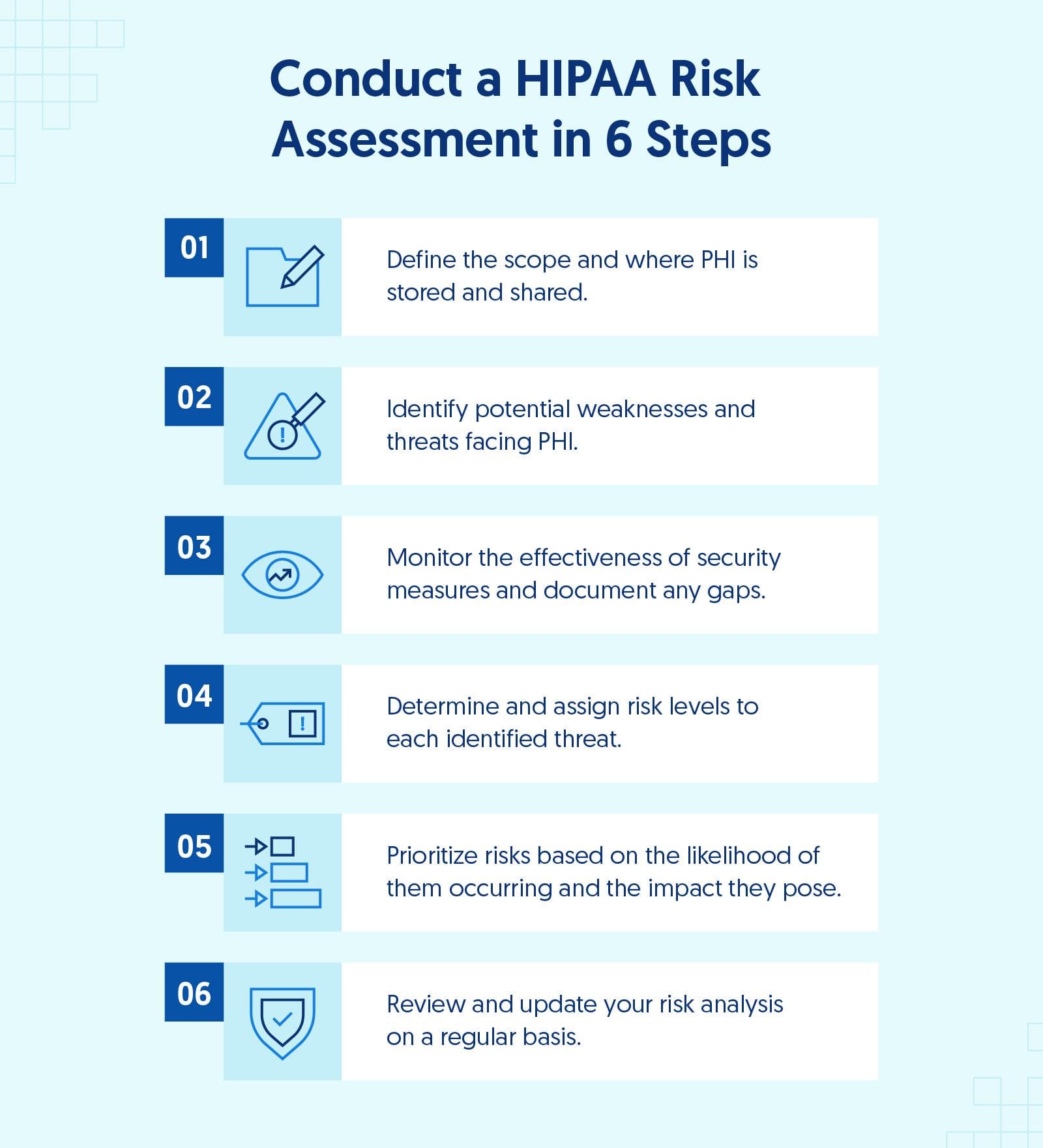 Ilustración de los seis pasos para ayudarle a realizar una evaluación de riesgos HIPAA