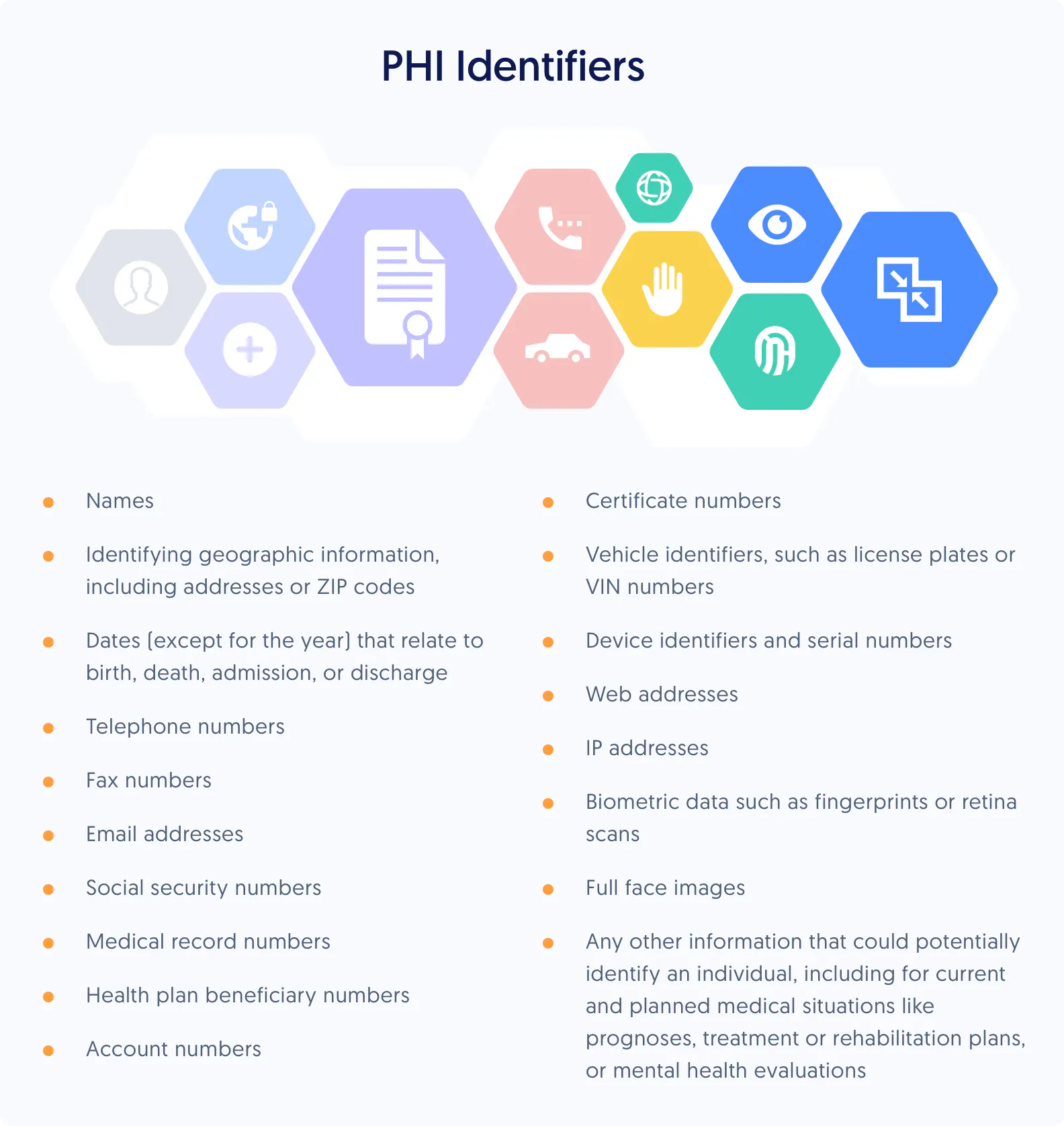 Phi Con Examples Examples Of Phi Under Hipaa | Hipaa Identifiers For Phi – CZTFK